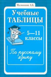Учебные таблицы по русскому языку. 5-11 классы. Малюшкин А.Б.