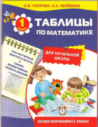 Таблицы по математике для начальной школы 1 класс.
